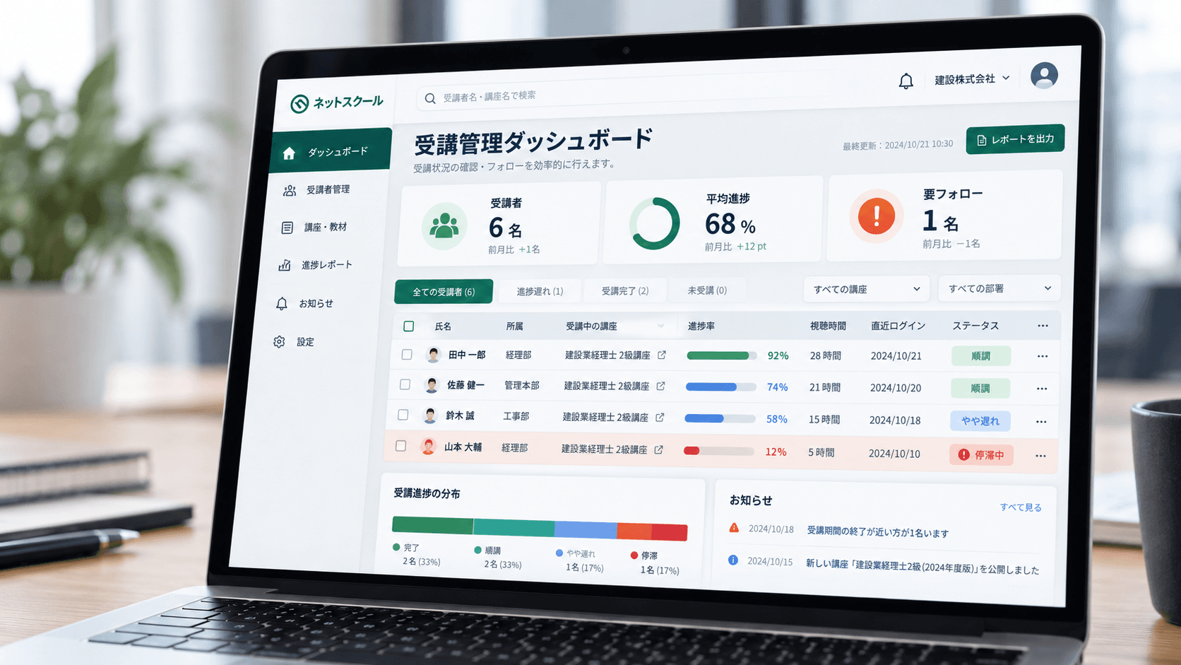 ノートPCに表示された受講管理ダッシュボード。受講者6名・平均進捗68%・要フォロー1名。停滞者を可視化
